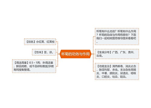 杯菊的功效与作用