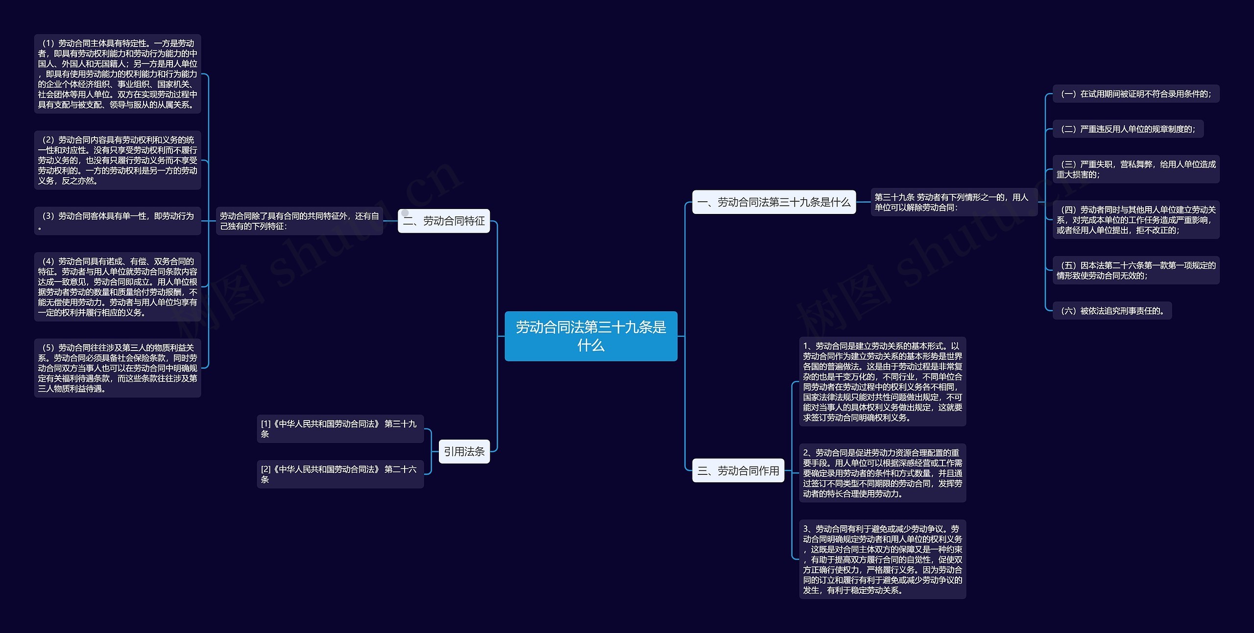 劳动合同法第三十九条是什么思维导图