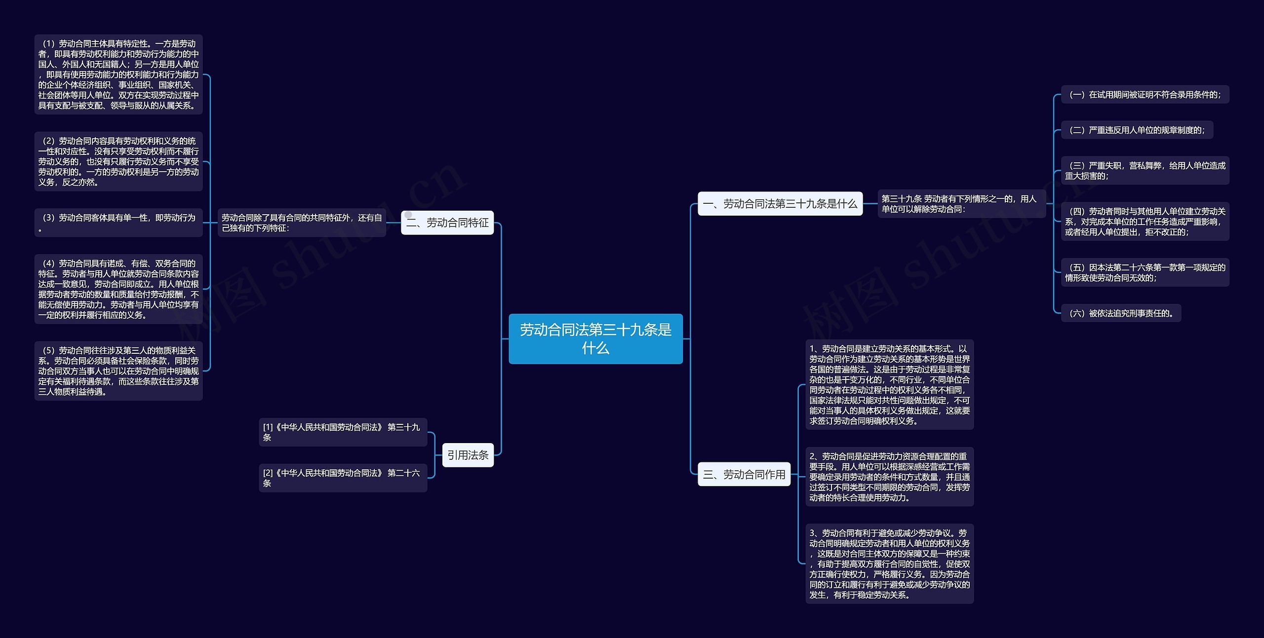 劳动合同法第三十九条是什么 劳动合同法第三十九条是什么