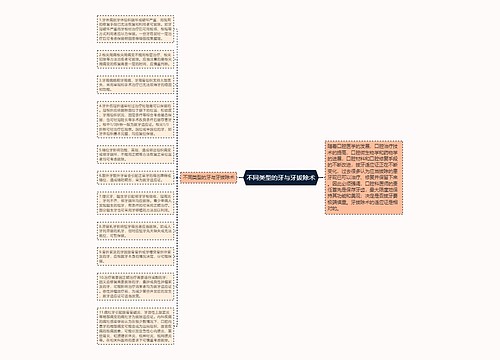 不同类型的牙与牙拔除术