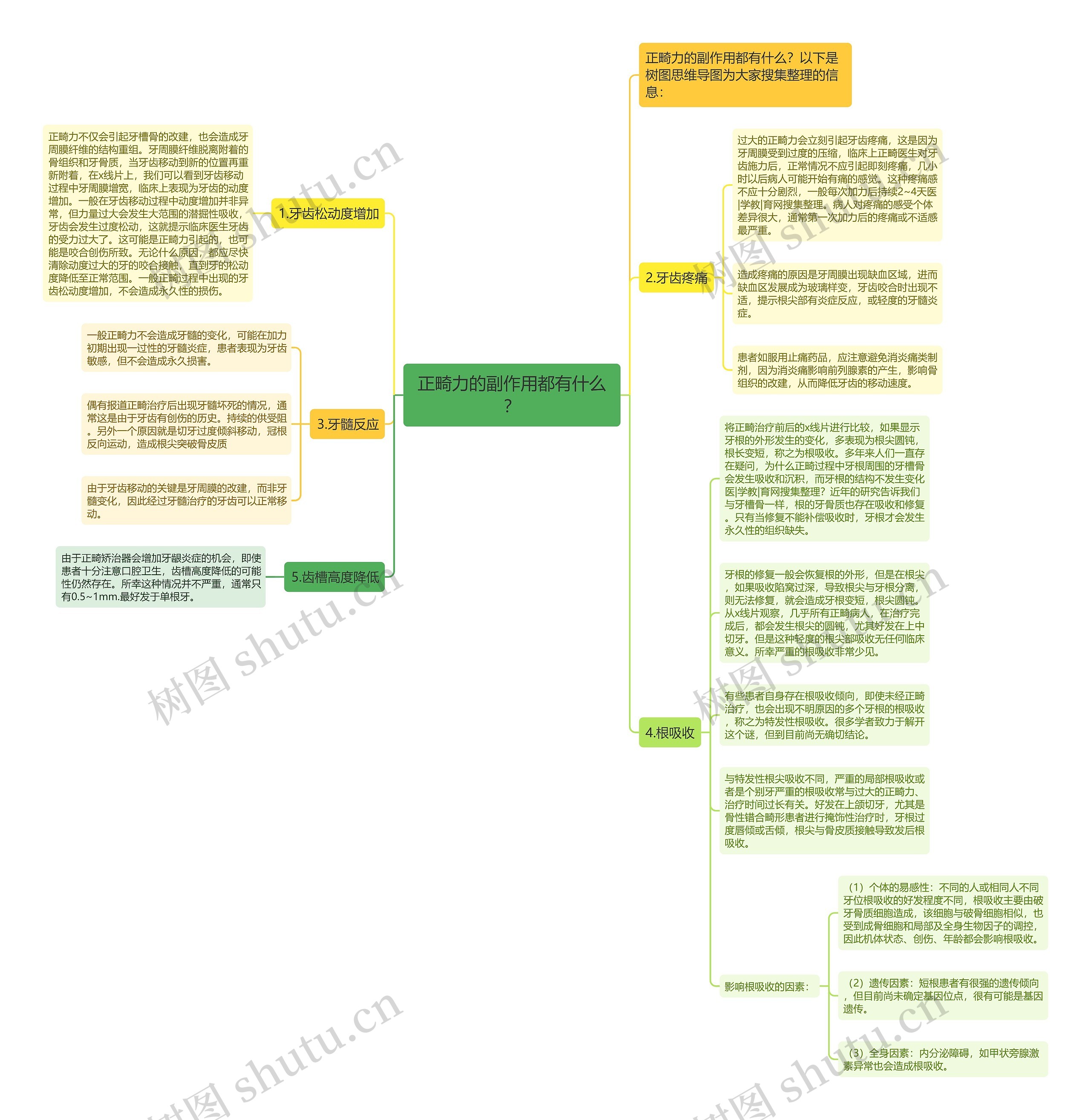正畸力的副作用都有什么？思维导图