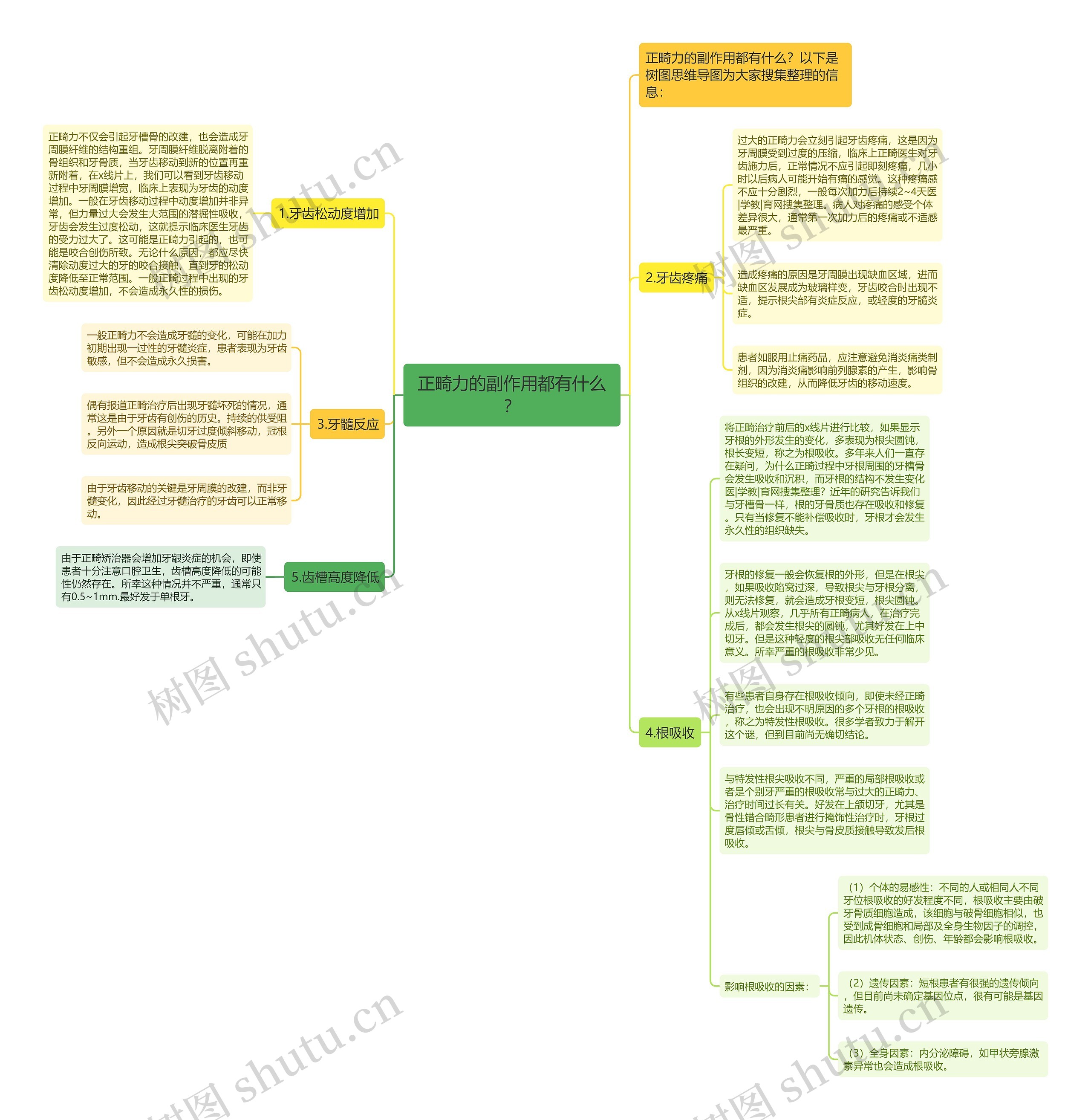 正畸力的副作用都有什么? 正畸力的副作用都有什么?