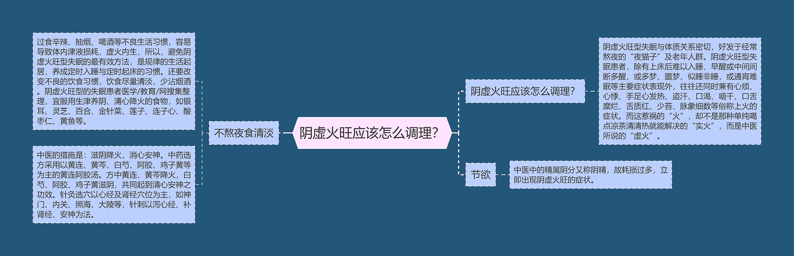 阴虚火旺应该怎么调理？