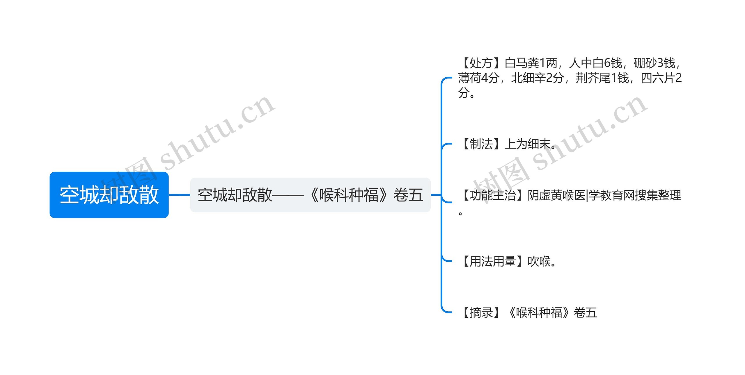 空城却敌散