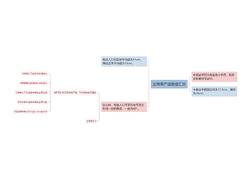 正常骨产道数值汇总