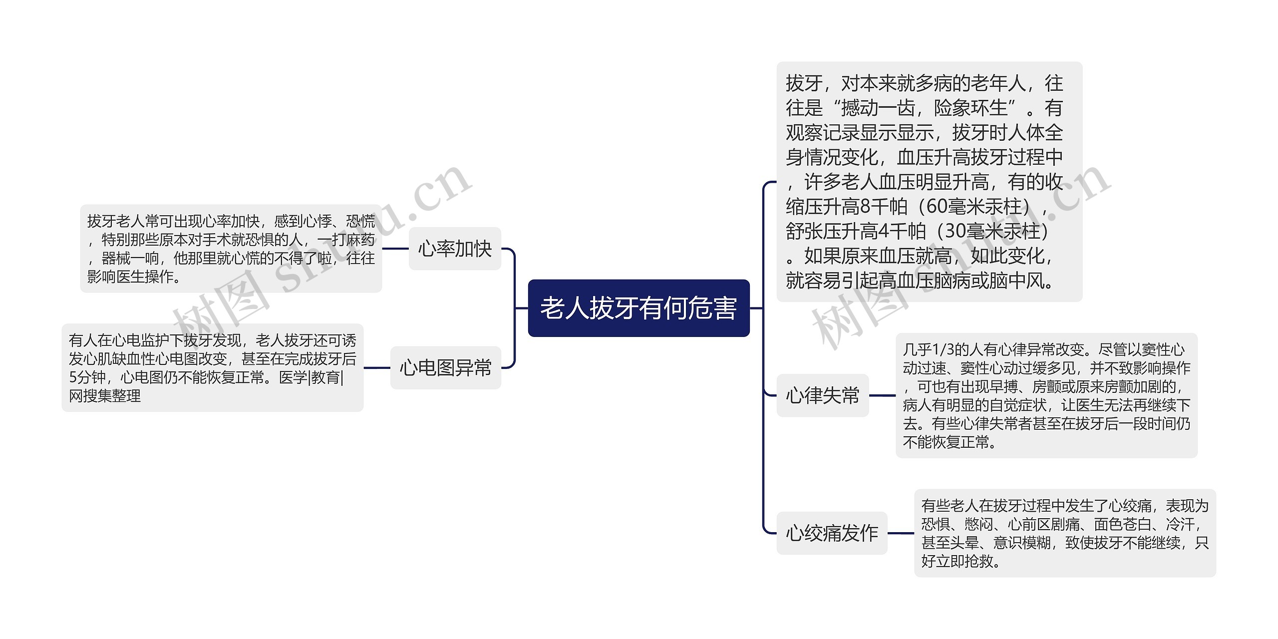 老人拔牙有何危害