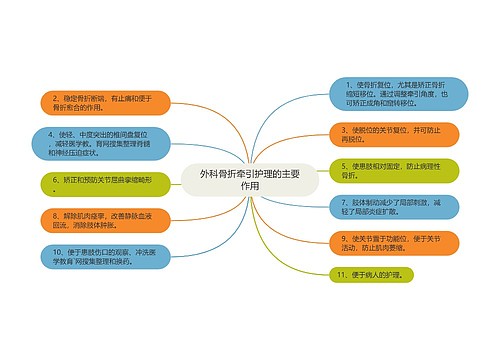 外科骨折牵引护理的主要作用