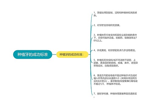 种植牙的成功标准