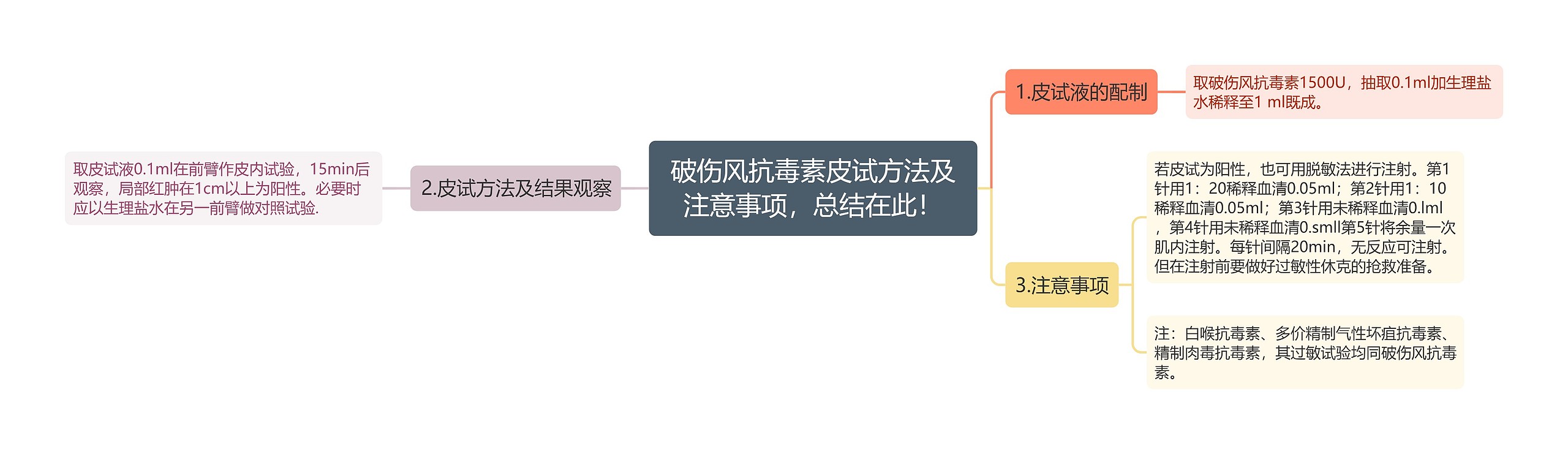 破伤风抗毒素皮试方法及注意事项,总结在此! 破伤风抗毒素皮试方法及注意事项,总结在此!