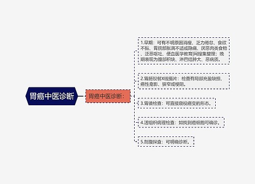 胃癌中医诊断