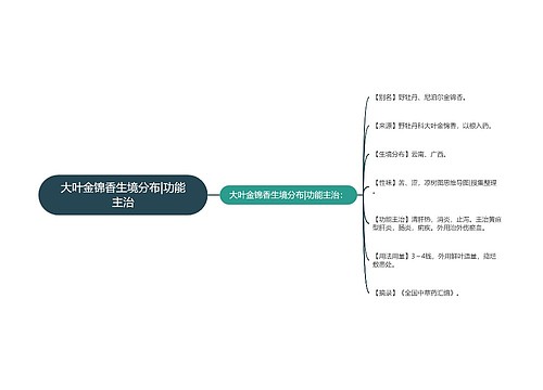 大叶金锦香生境分布|功能主治