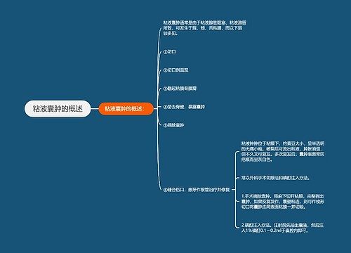 粘液囊肿的概述