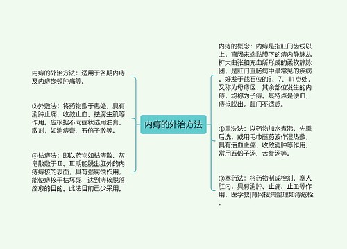 内痔的外治方法