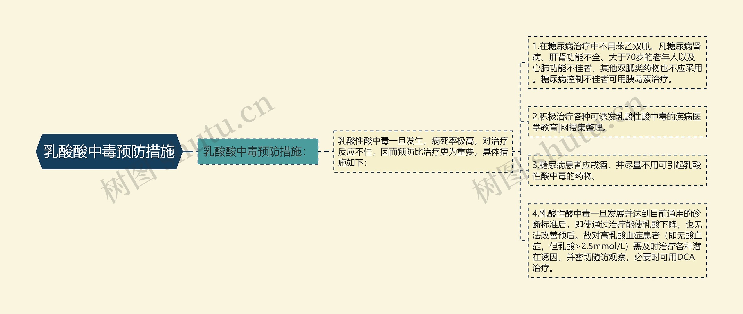 乳酸酸中毒预防措施 乳酸酸中毒预防措施
