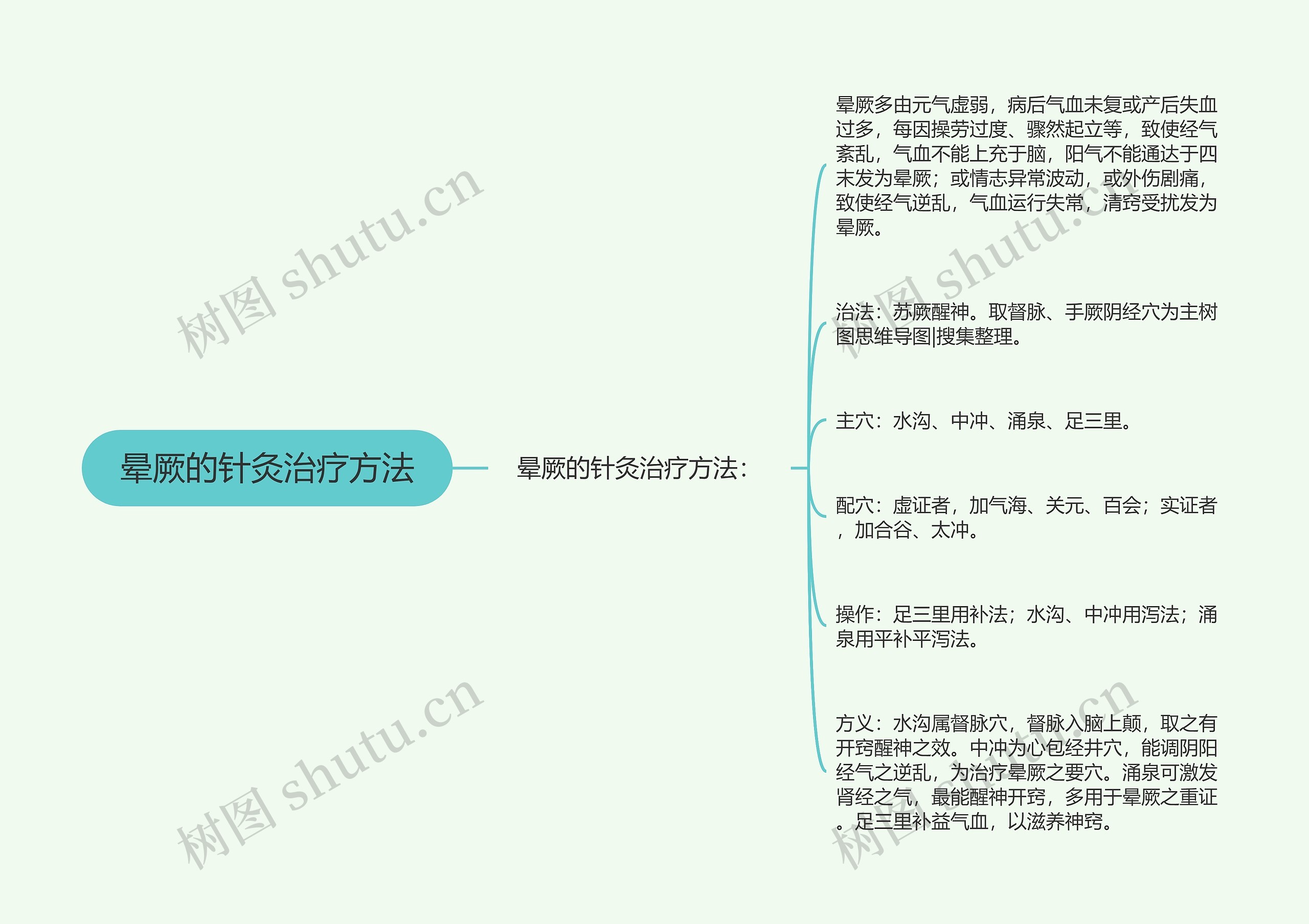 晕厥的针灸治疗方法 晕厥的针灸治疗方法