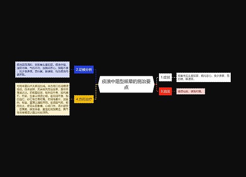 痰浊中阻型眩晕的施治要点