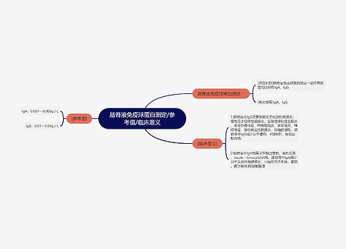 脑脊液免疫球蛋白测定/参考值/临床意义