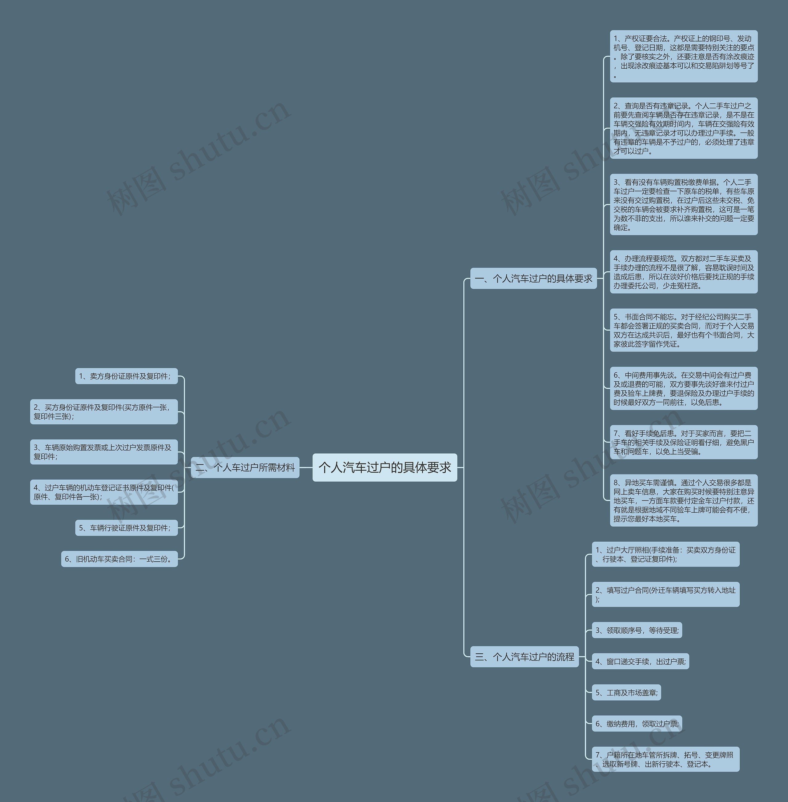 个人汽车过户的具体要求思维导图