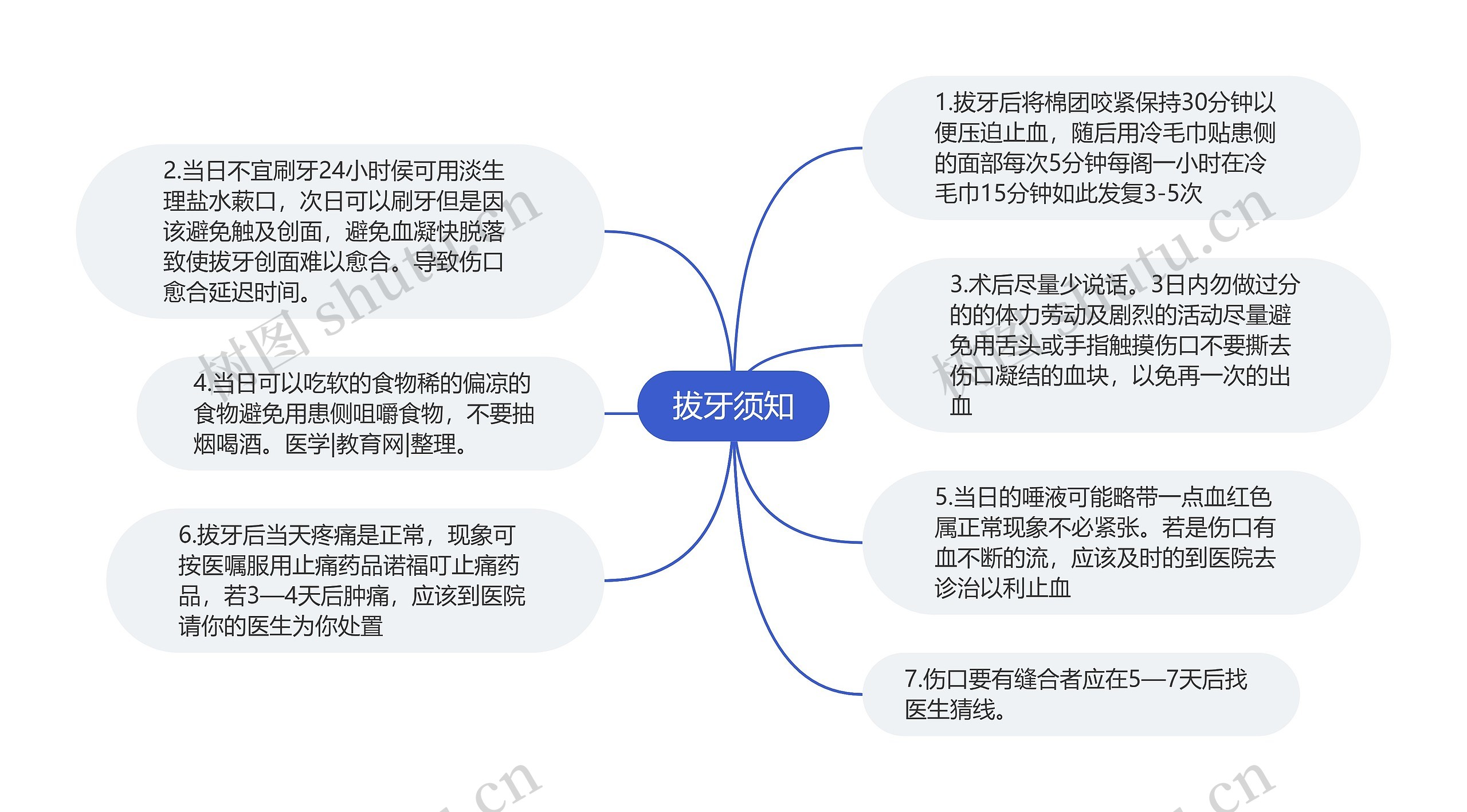 拔牙须知 拔牙须知