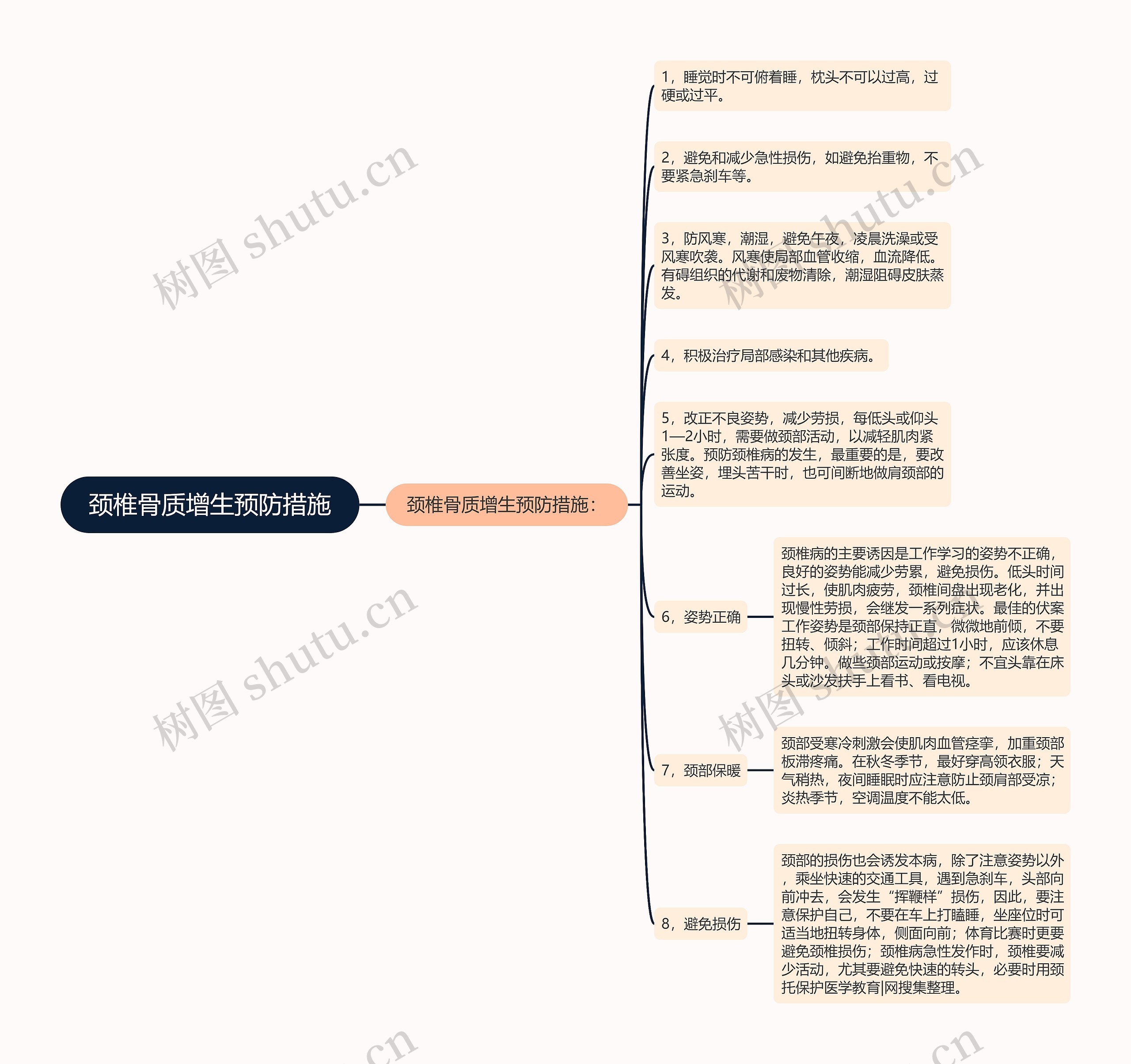 颈椎骨质增生预防措施思维导图