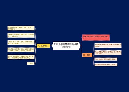 过敏性紫癜的诊断要点及临床表现