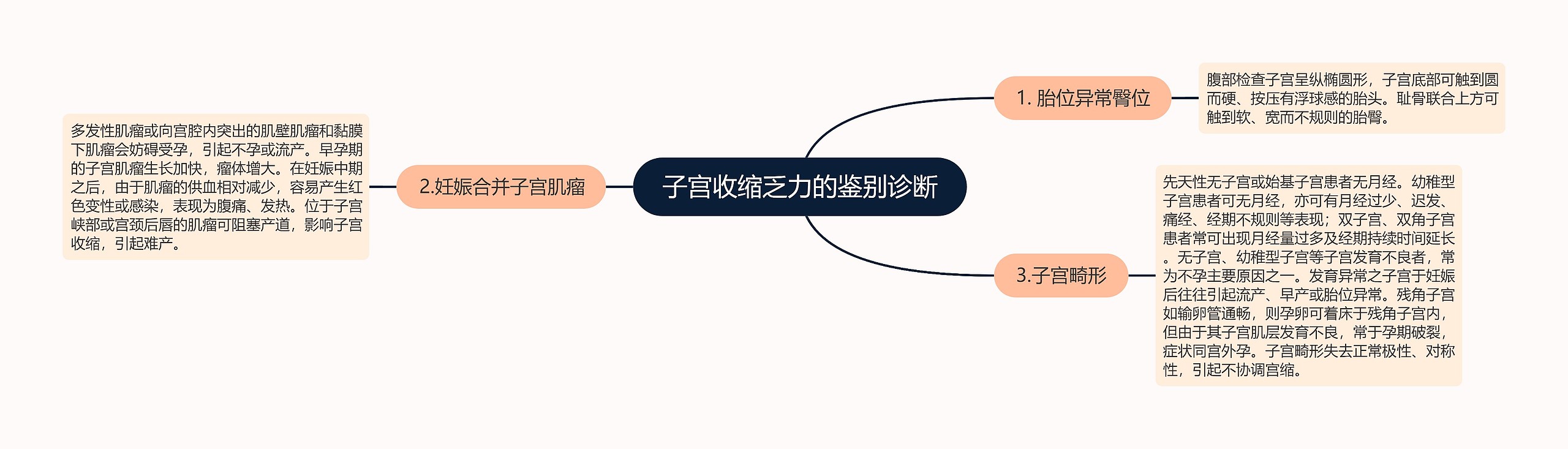 子宫收缩乏力的鉴别诊断