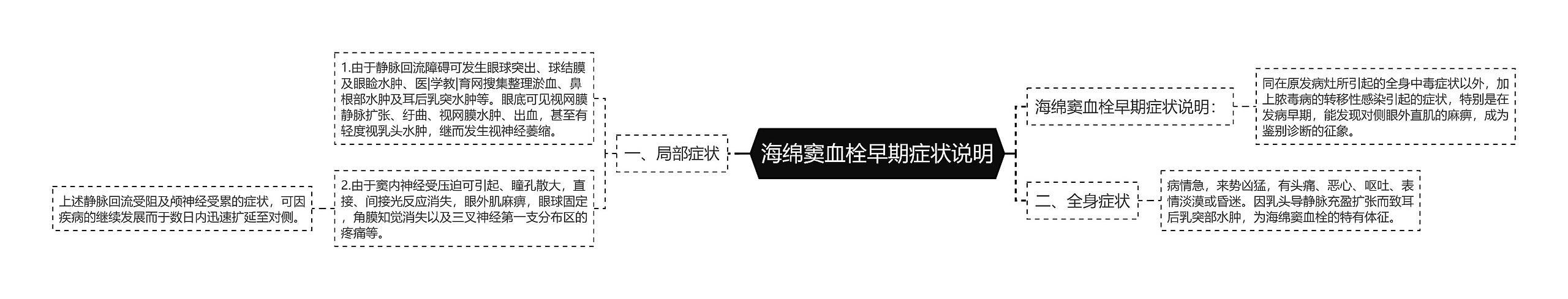 海绵窦血栓早期症状说明 海绵窦血栓早期症状说明