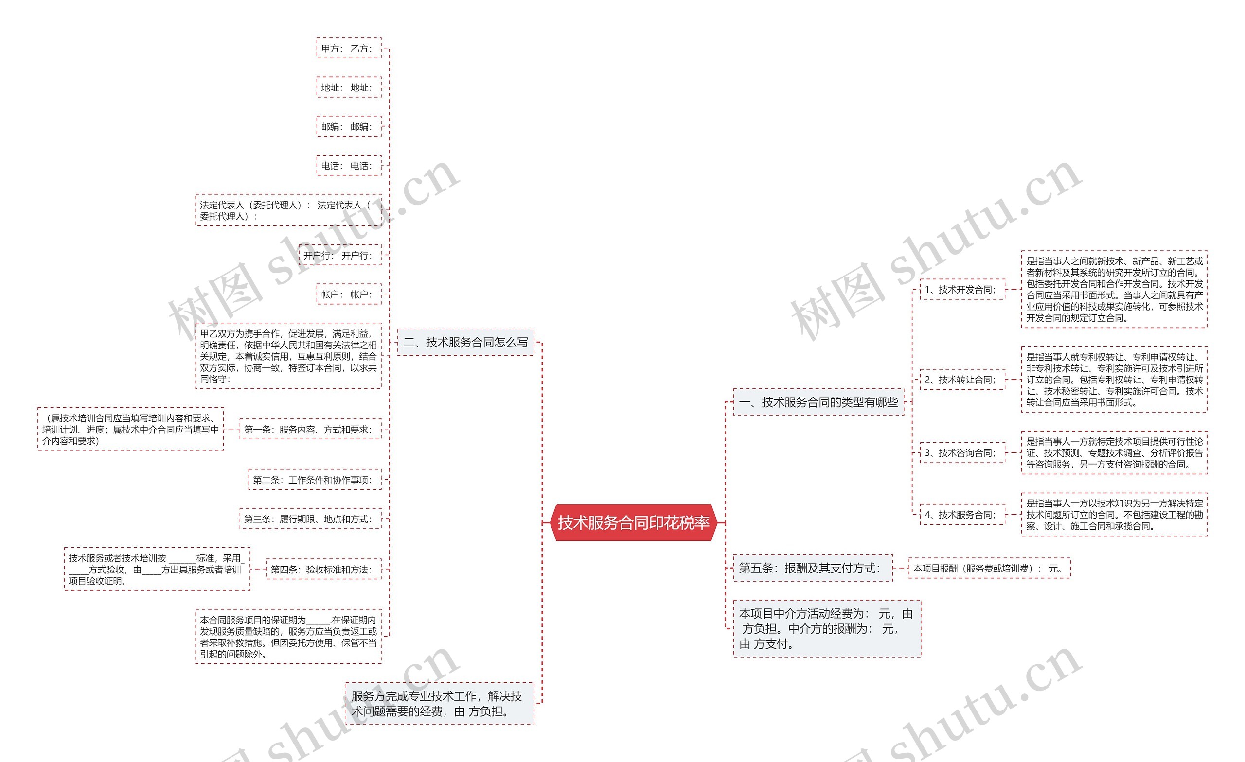 技术服务合同印花税率思维导图