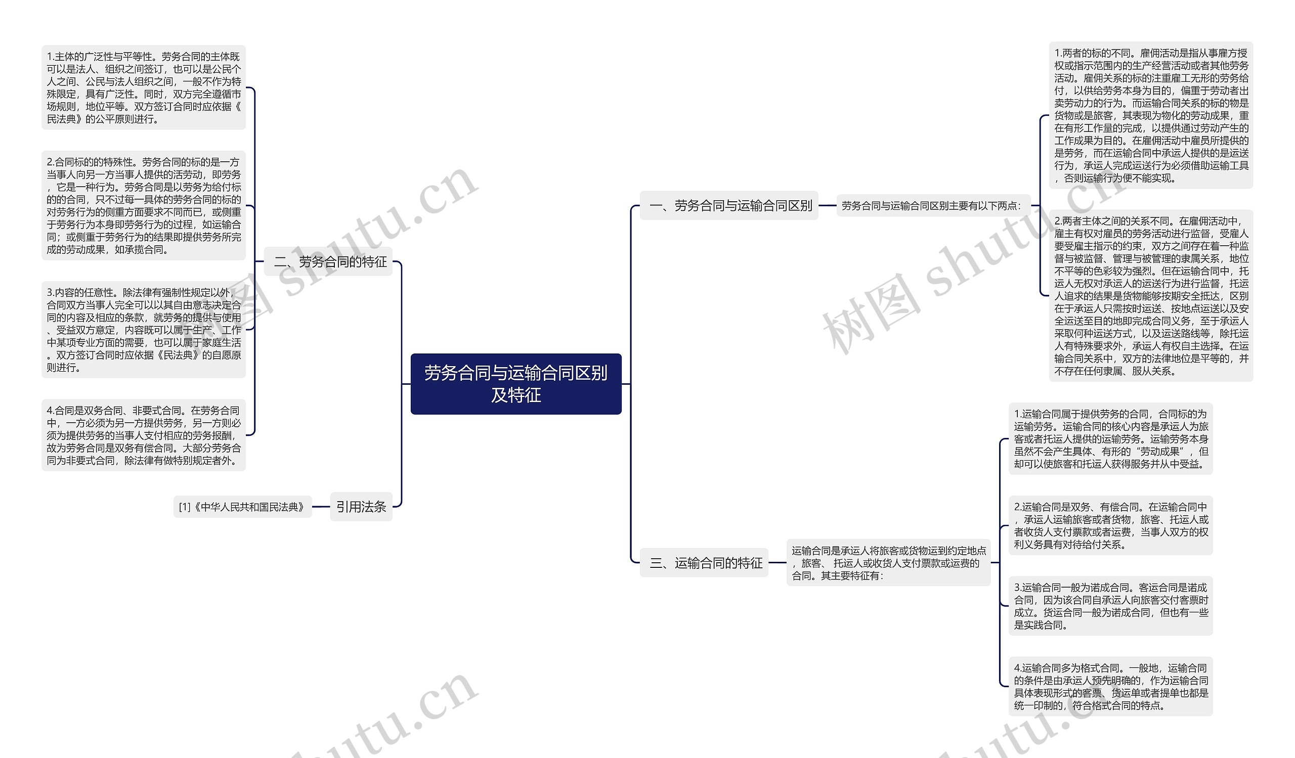 劳务合同与运输合同区别及特征