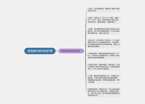 急性肺水肿外科护理