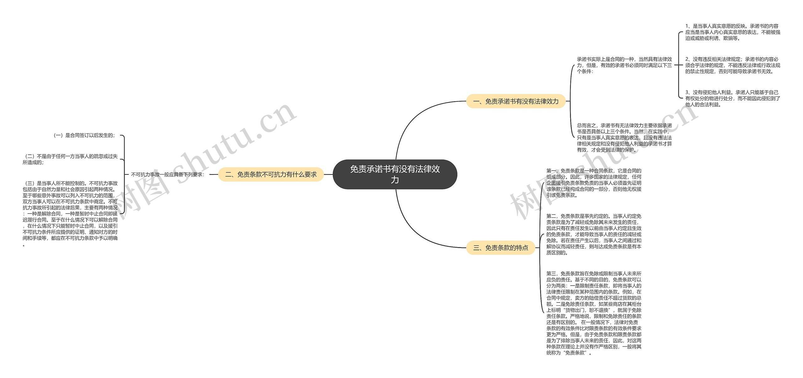 免责承诺书有没有法律效力