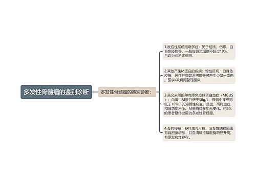 多发性骨髓瘤的鉴别诊断