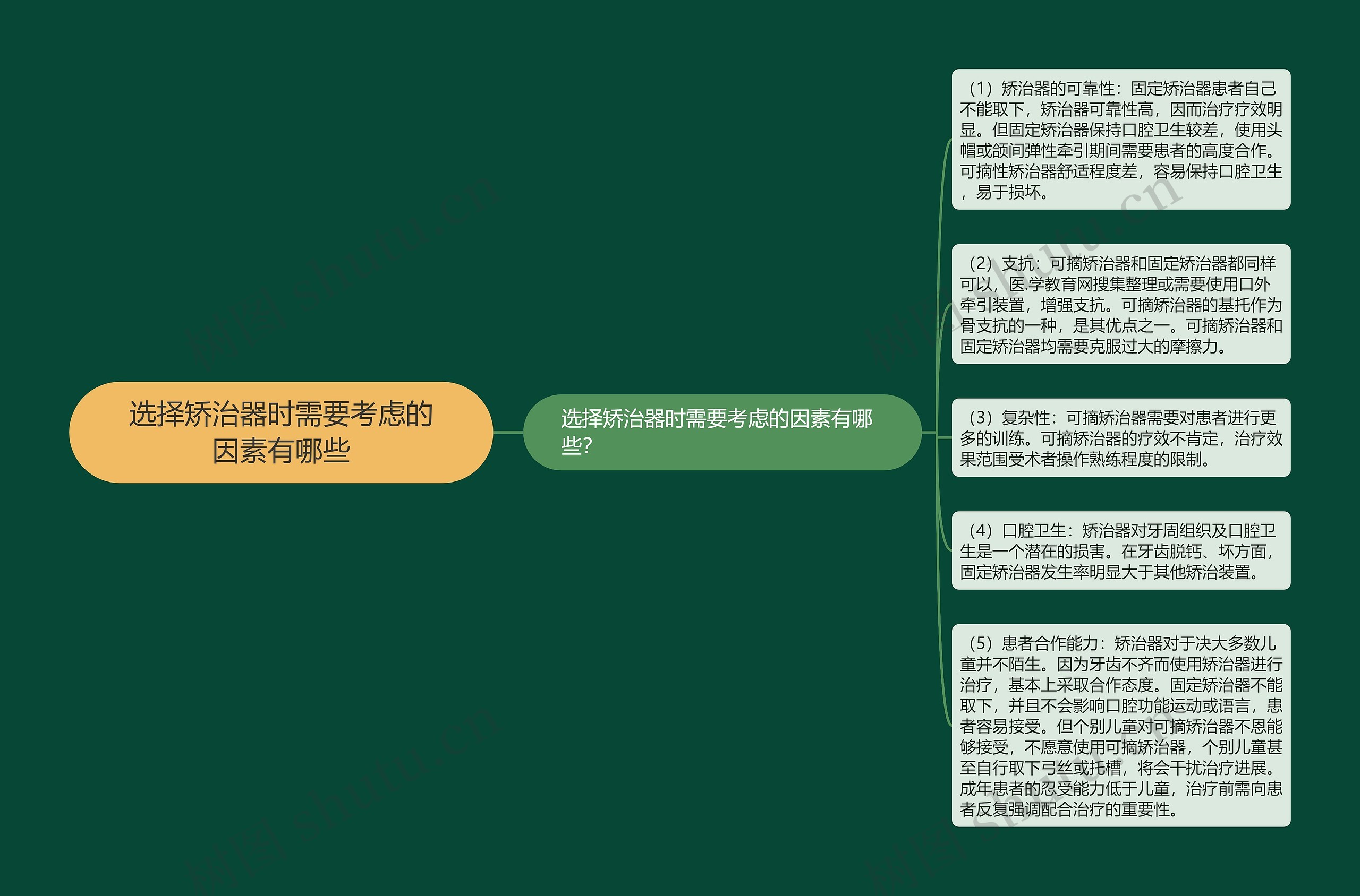 选择矫治器时需要考虑的因素有哪些 选择矫治器时需要考虑的因素有哪些