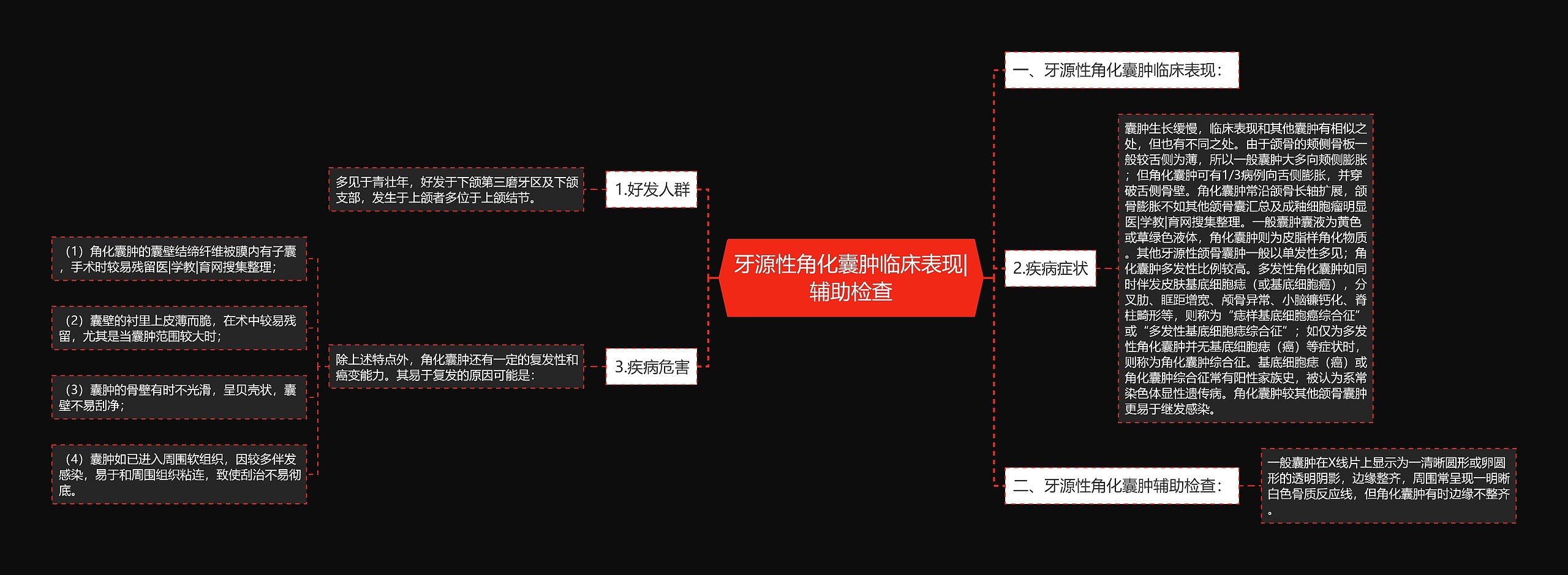 牙源性角化囊肿临床表现|辅助检查 牙源性角化囊肿临床表现|辅助检查