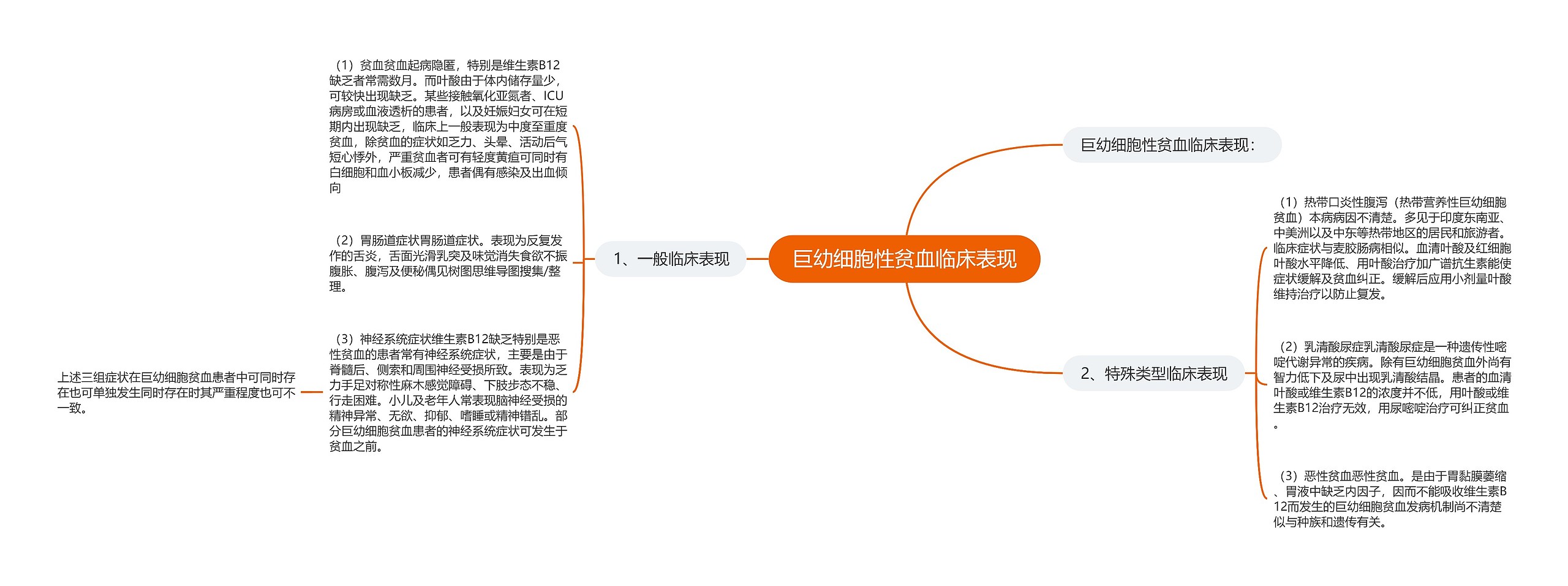 巨幼细胞性贫血临床表现思维导图