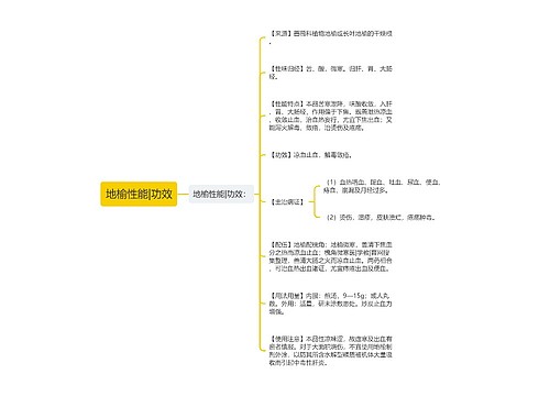 地榆性能|功效