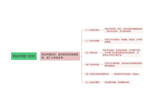 咯血伴随六症状