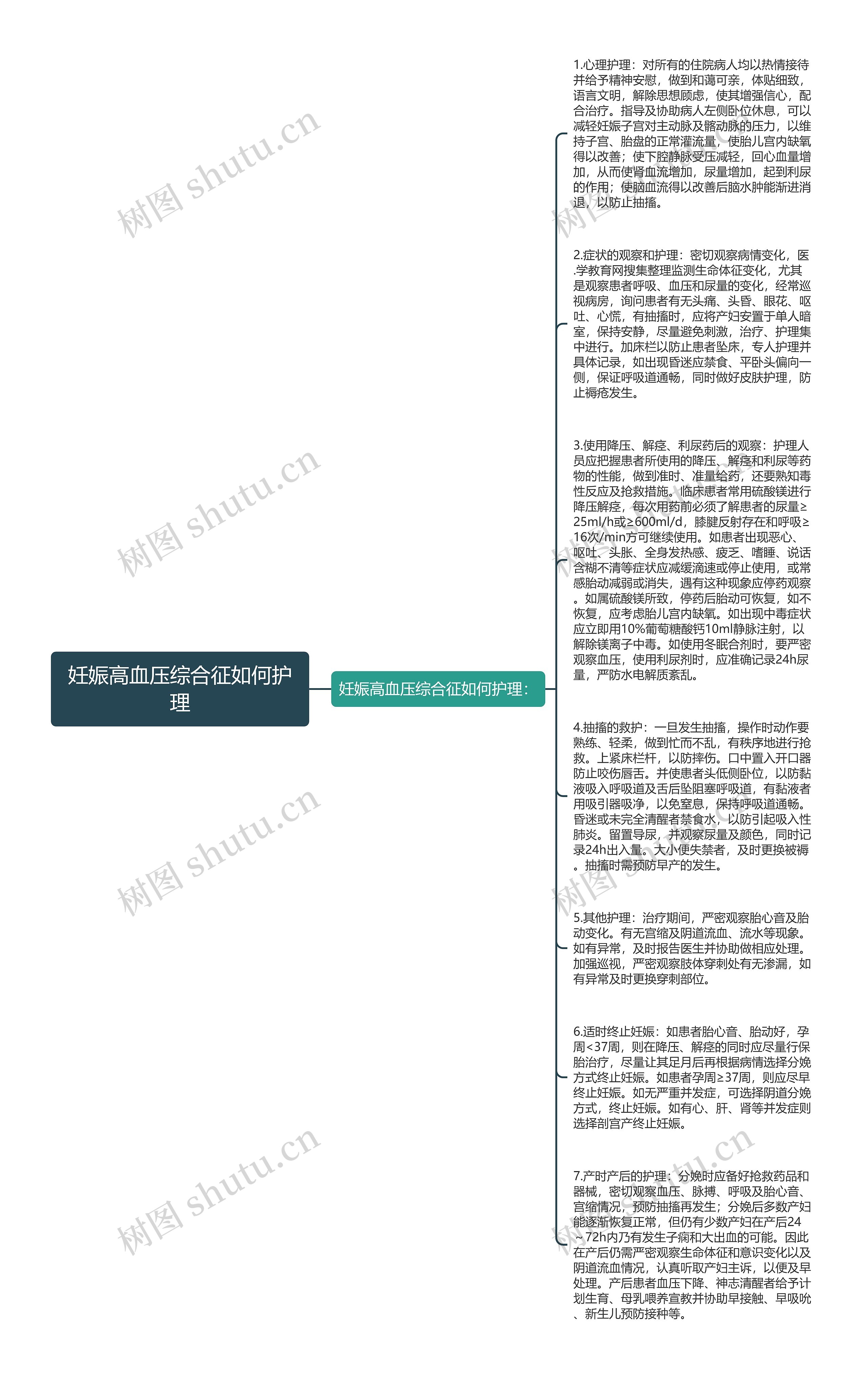 妊娠高血压综合征如何护理