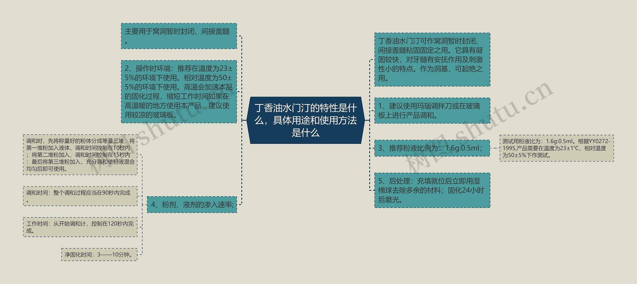 丁香油水门汀的特性是什么，具体用途和使用方法是什么