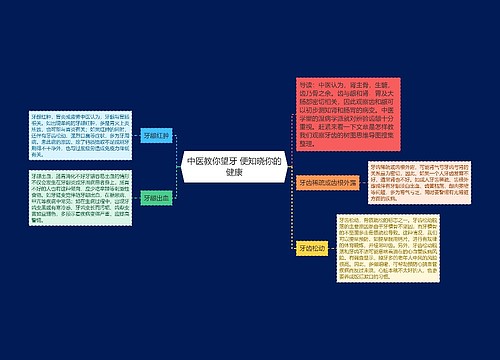 中医教你望牙 便知晓你的健康