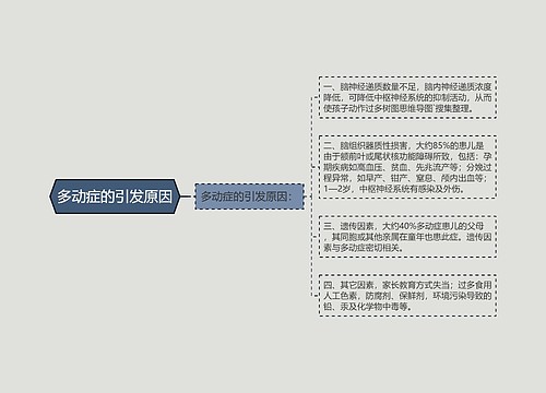 多动症的引发原因