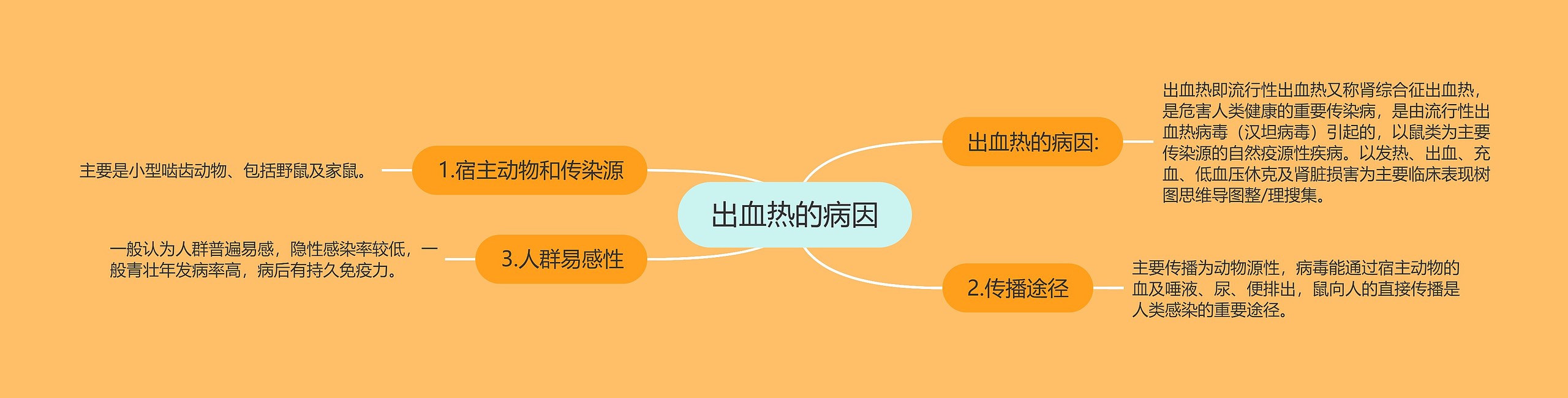 出血热的病因 出血热的病因