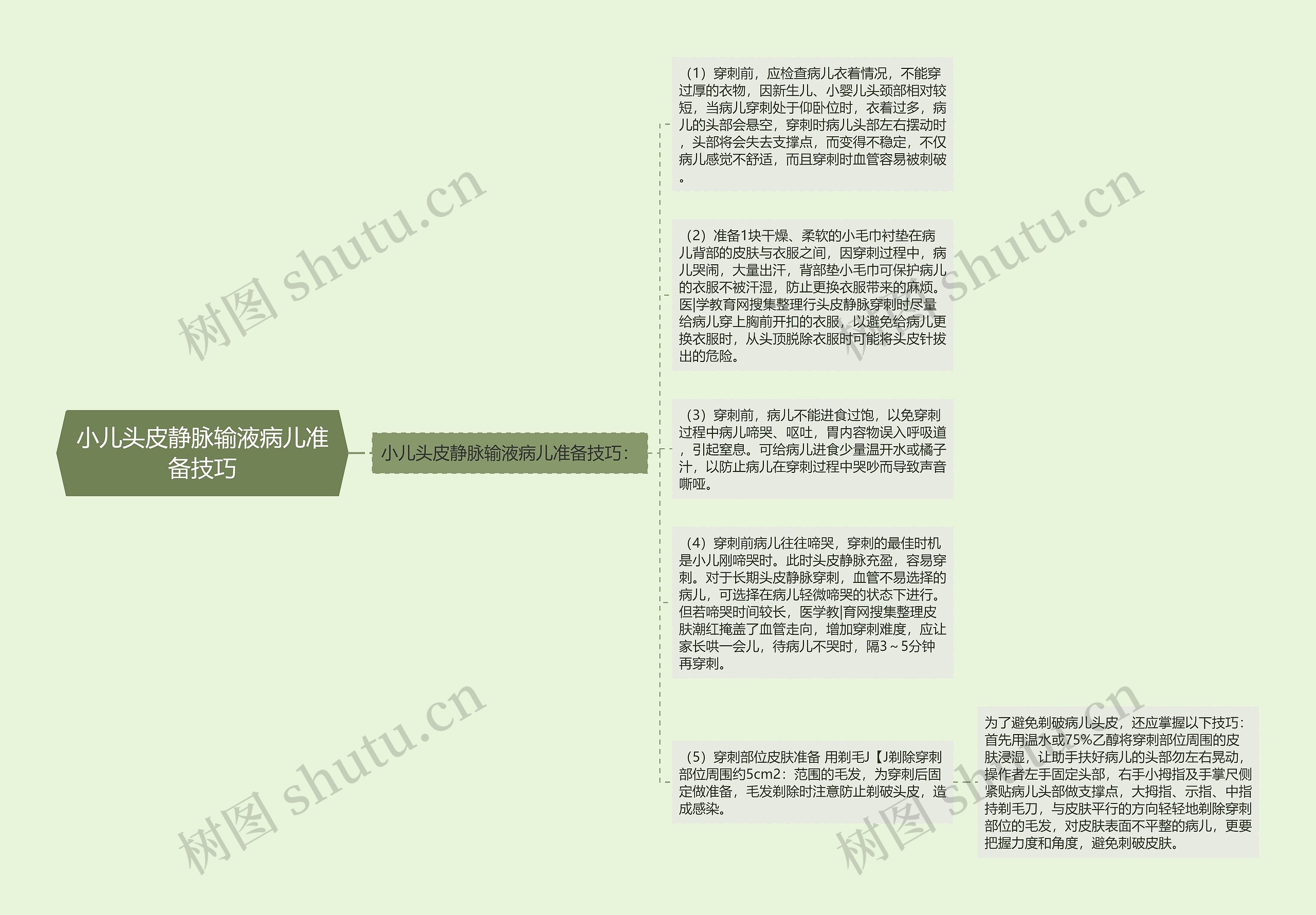 小儿头皮静脉输液病儿准备技巧思维导图