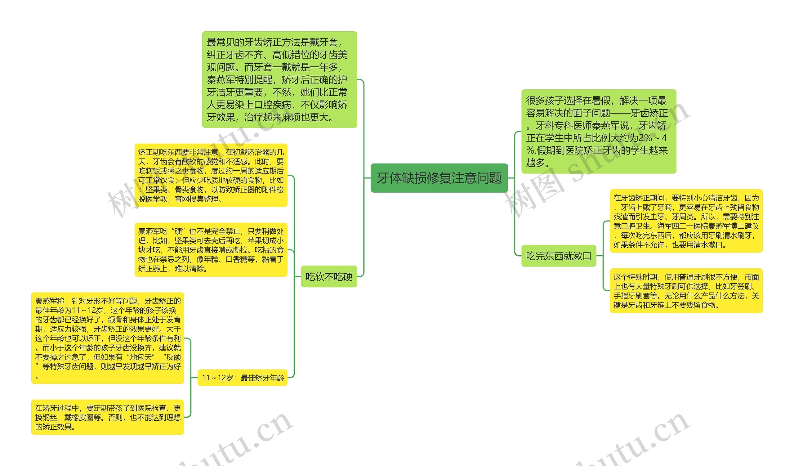 牙体缺损修复注意问题思维导图