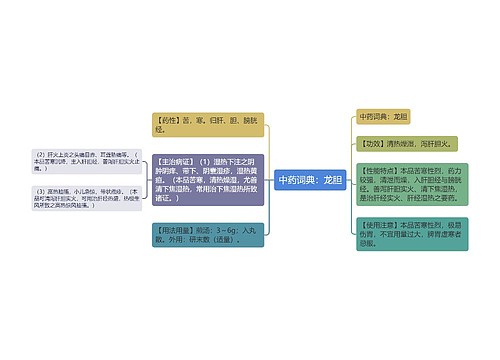 中药词典：龙胆