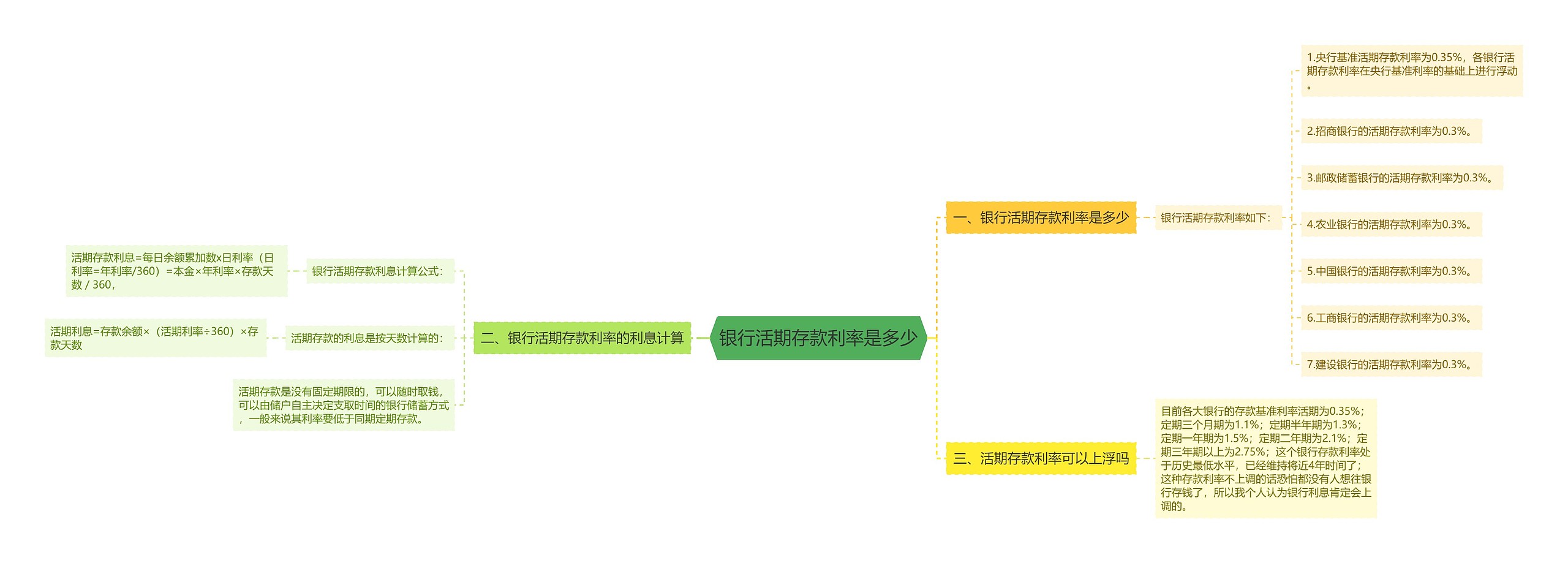 银行活期存款利率是多少 银行活期存款利率是多少