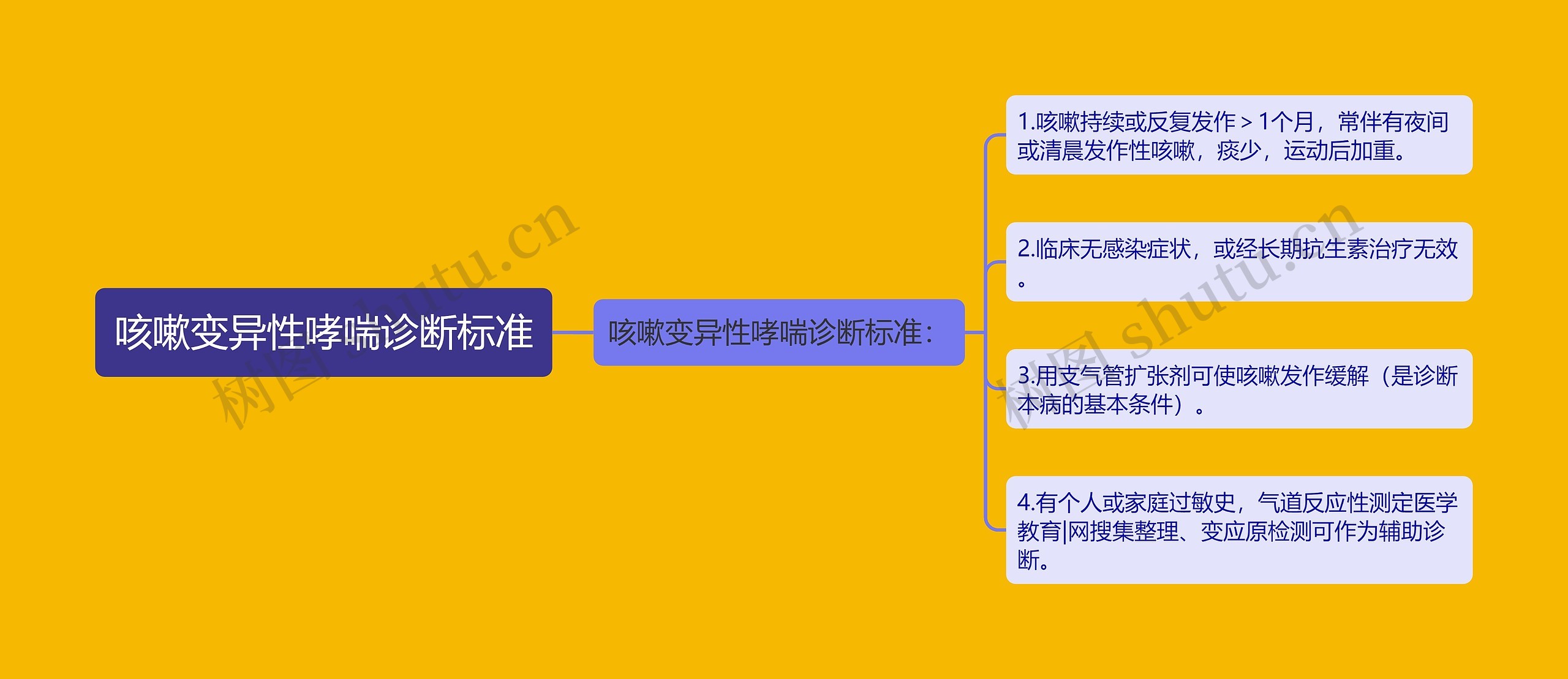 咳嗽变异性哮喘诊断标准思维导图