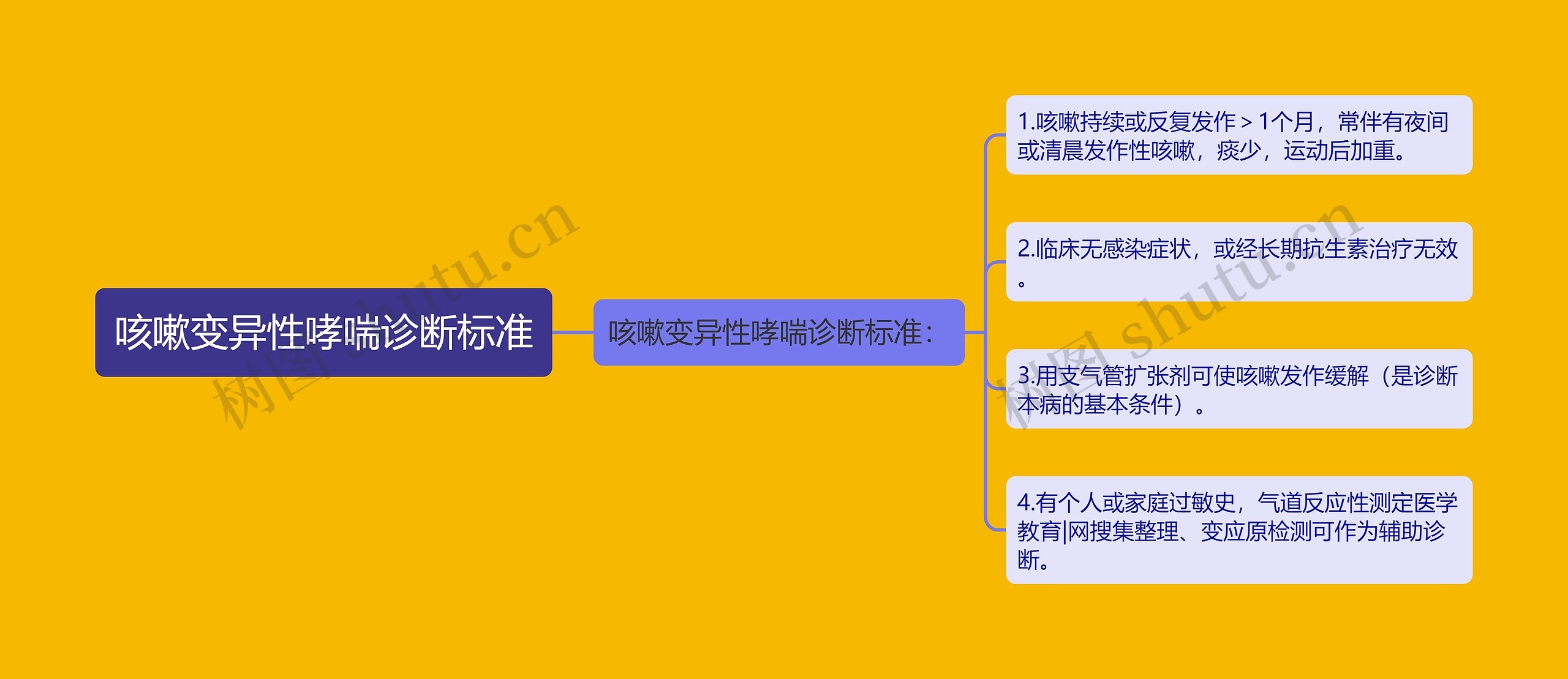 咳嗽变异性哮喘诊断标准 咳嗽变异性哮喘诊断标准