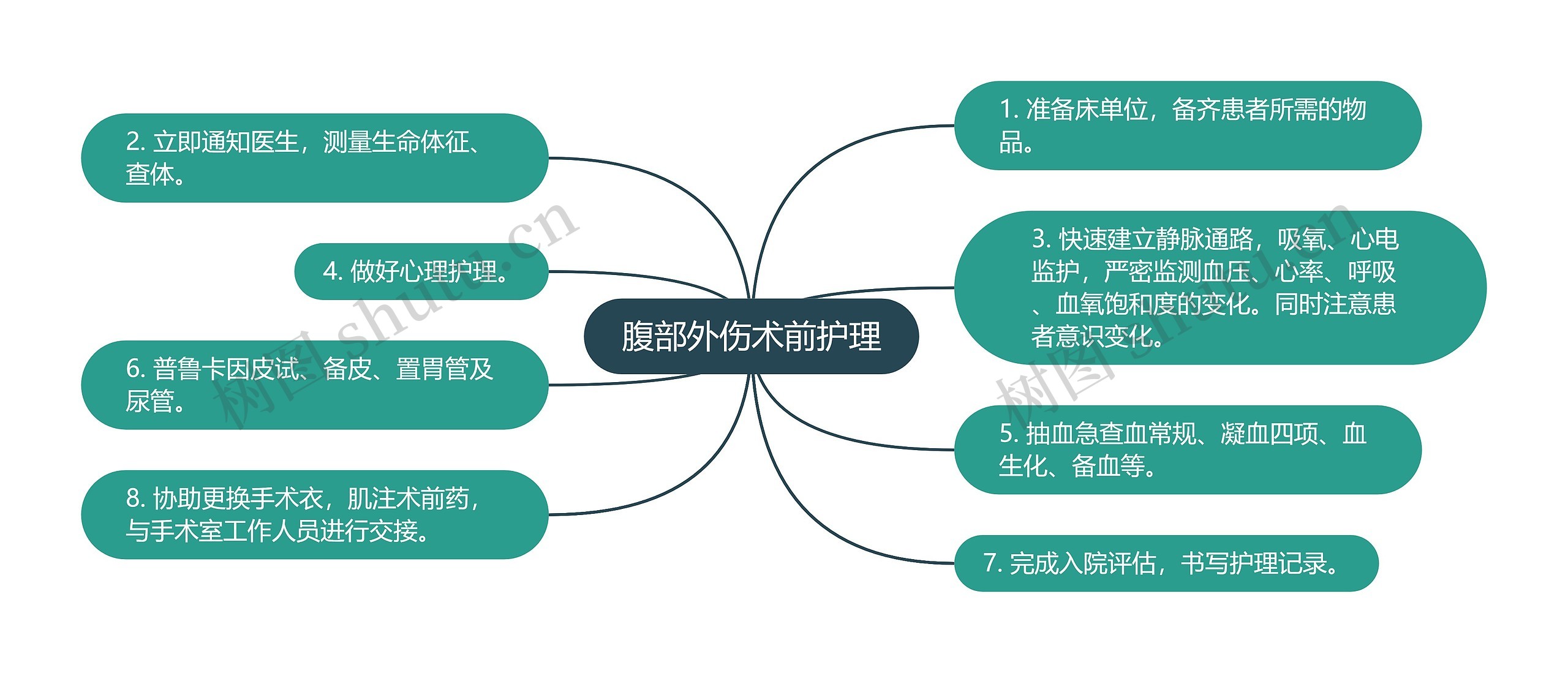腹部外伤术前护理 腹部外伤术前护理