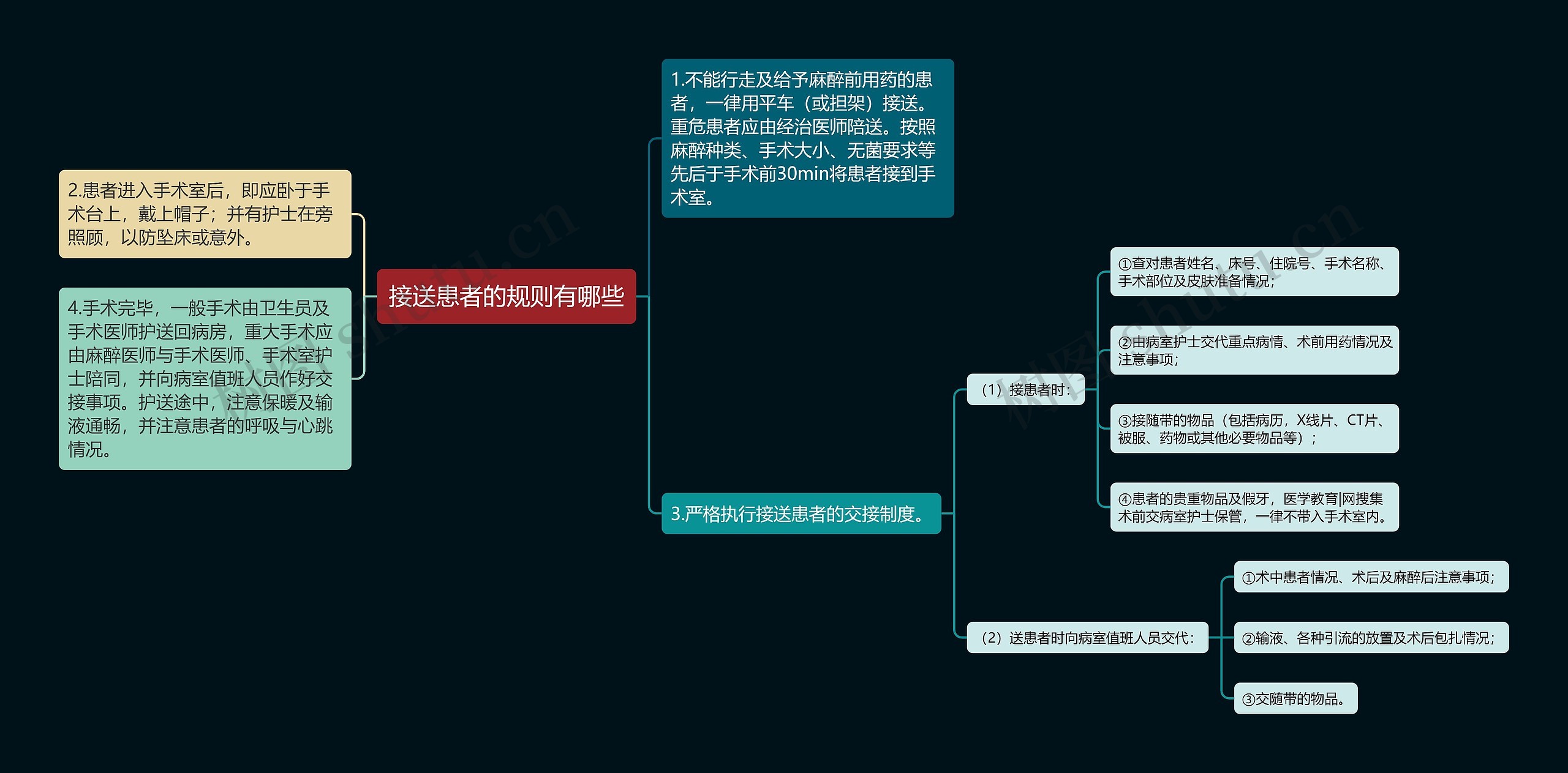 接送患者的规则有哪些思维导图